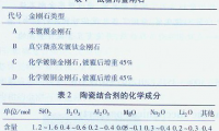鍍覆金剛石對(duì)陶瓷結(jié)合劑磨具力學(xué)性能的影響