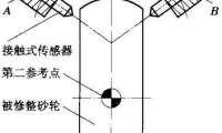 數(shù)控磨床中誤差補償與砂輪修整的問題