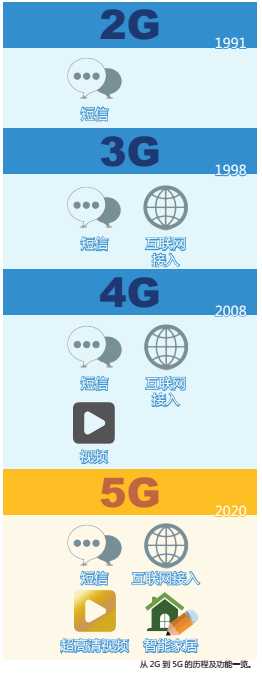 5G市場(chǎng)啟動(dòng) 誰先受益？