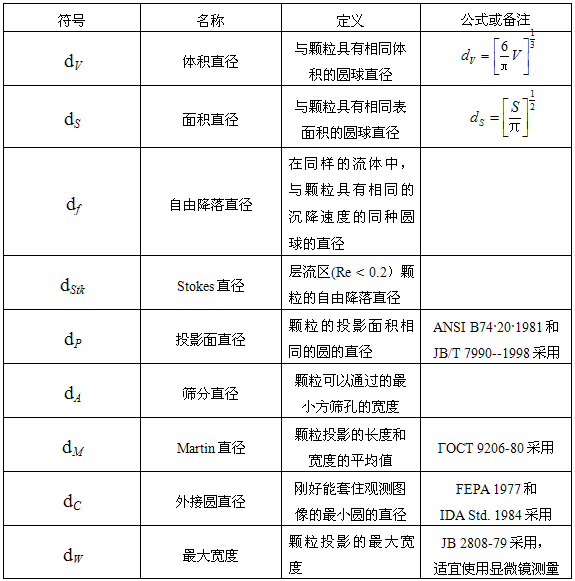 微粉粒度檢測(cè)基礎(chǔ)知識(shí)