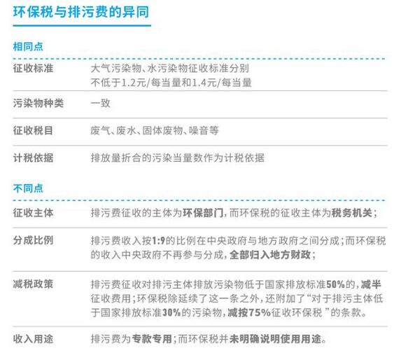 環保稅能否帶動高污染高排放企業綠色轉型？