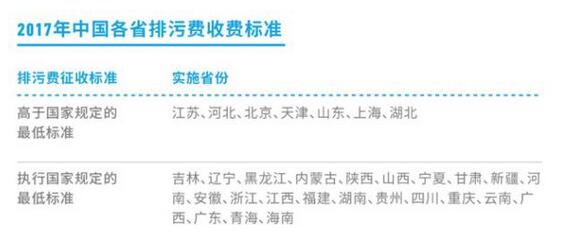 環保稅能否帶動高污染高排放企業綠色轉型？