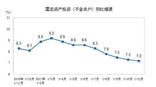 2018年中國經(jīng)濟前景怎樣？官方回應(yīng)四大經(jīng)濟熱點
