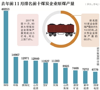 12部委首次推出煤炭業(yè)重組專門文件 兼并大潮將起