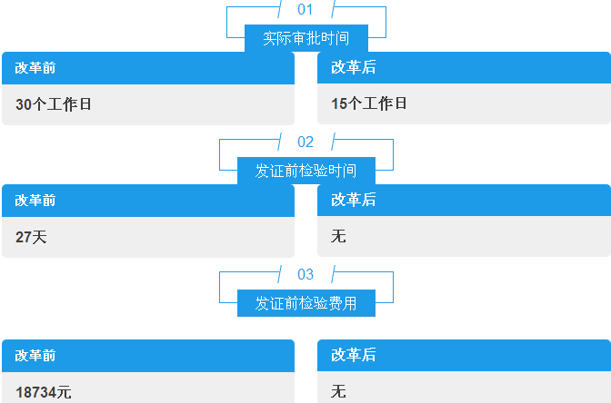 砂輪生產企業必看！“一企一證”改革開始實施！
