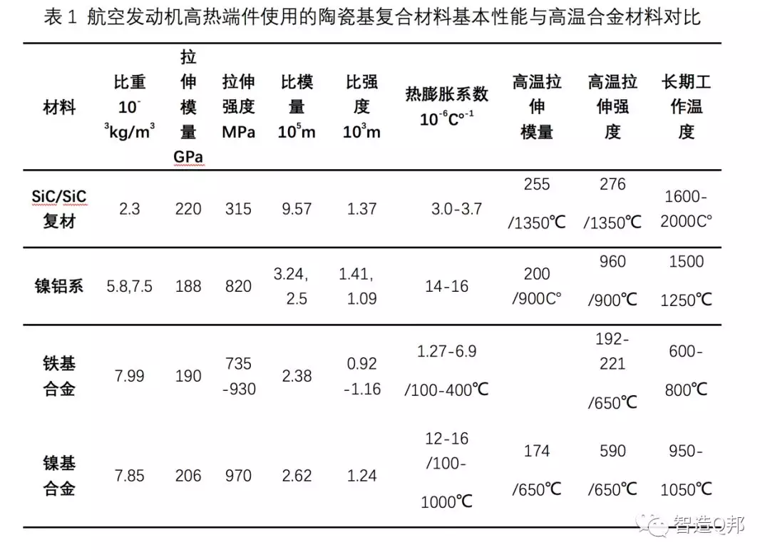 陶瓷基復(fù)合材料在商用航空發(fā)動(dòng)機(jī)上的應(yīng)用