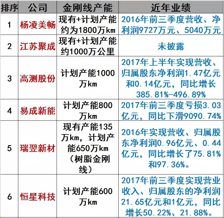 2月8日硅料硅片又下跌 金剛線高價還能維持多久？