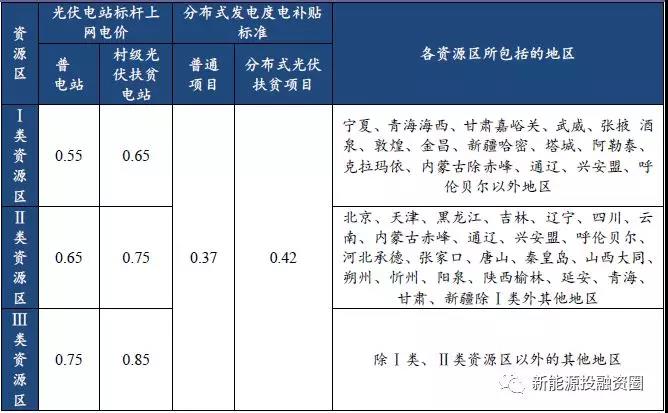 從2018年光伏標(biāo)桿電價(jià)政策解析光伏市場(chǎng)發(fā)展趨勢(shì)