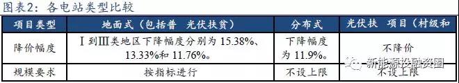 從2018年光伏標(biāo)桿電價(jià)政策解析光伏市場(chǎng)發(fā)展趨勢(shì)