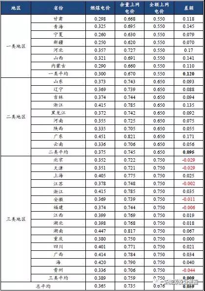 從2018年光伏標(biāo)桿電價(jià)政策解析光伏市場(chǎng)發(fā)展趨勢(shì)