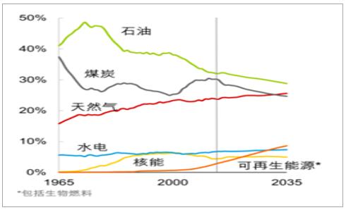 2018年中國(guó)光伏產(chǎn)業(yè)發(fā)展現(xiàn)狀分析及未來(lái)發(fā)展前景預(yù)測(cè)