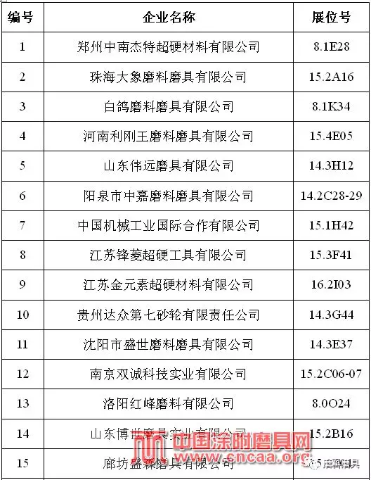 大象磨具等眾磨企參加第123屆廣交會