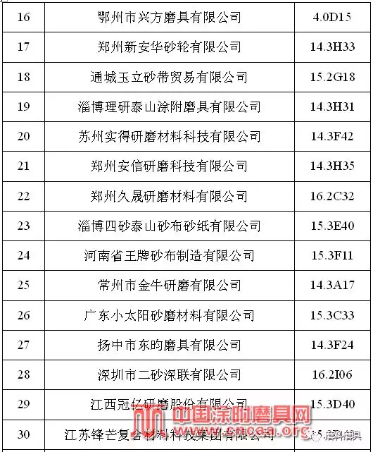 大象磨具等眾磨企參加第123屆廣交會