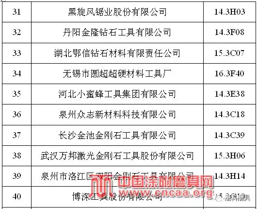 大象磨具等眾磨企參加第123屆廣交會