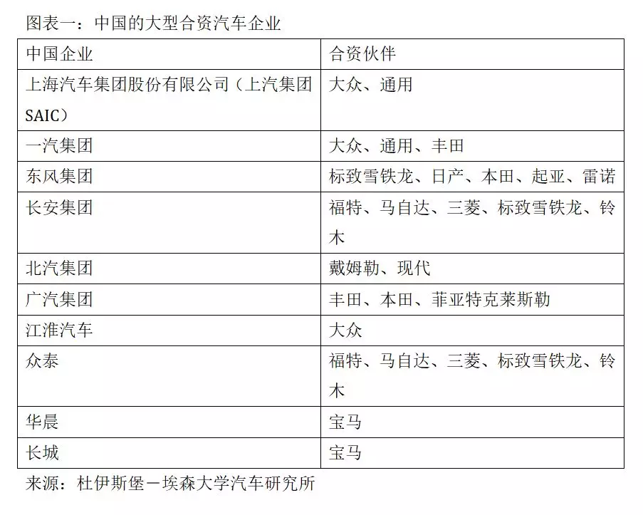 德國(guó)汽車(chē)教父對(duì)中國(guó)汽車(chē)業(yè)前景的四大判斷
