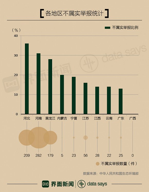 環保督查“回頭看” 罰款總額5807萬 河南被約談問責最多