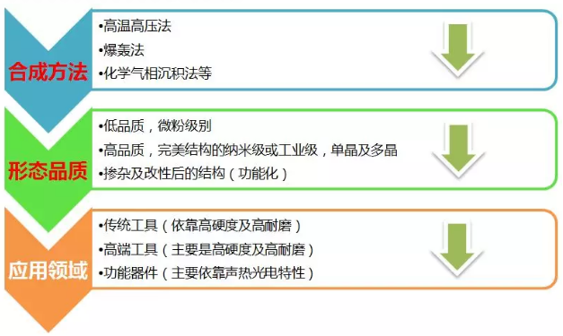深度解析國內(nèi)金剛石工具的現(xiàn)狀與發(fā)展趨勢