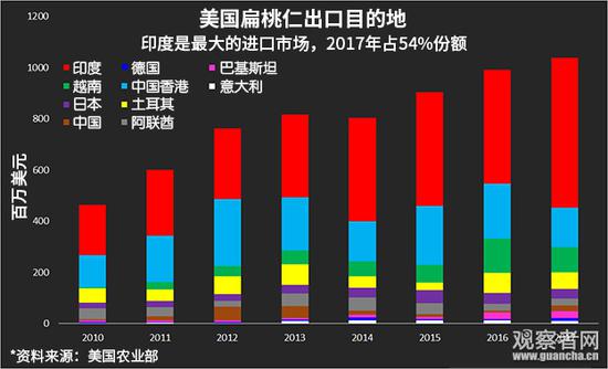 激烈交鋒 全球對美國報復性加征關稅