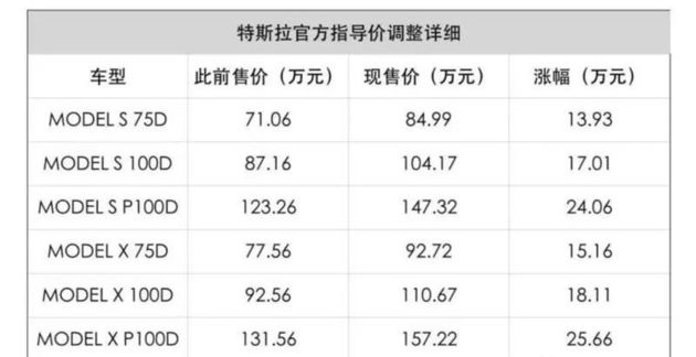 寶馬、特斯拉來華建廠，會把中國制造推向新里程嗎？