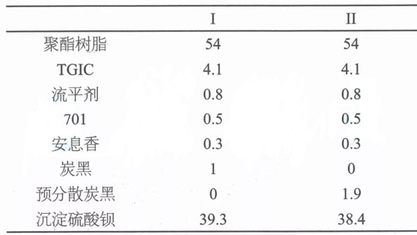 預(yù)處理復(fù)合原料對(duì)粉末涂料的提升
