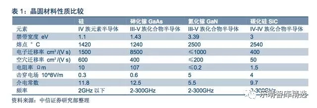 2017-2018年從半導體晶圓材料行業(yè)研究報告