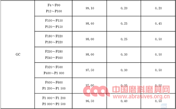 淺談磨料磨具行業造假摻假行為