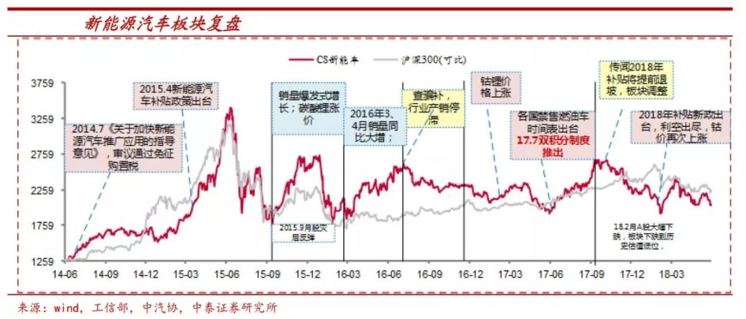 新能源車補貼退坡后：銀隆裁員8000 蔚來虧損將超51億