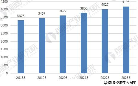 車用軸承行業處于競爭整合階段 市場集中度將逐漸提高