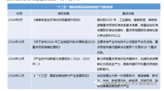 數(shù)說(shuō)我國(guó)高端裝備制造業(yè)現(xiàn)狀