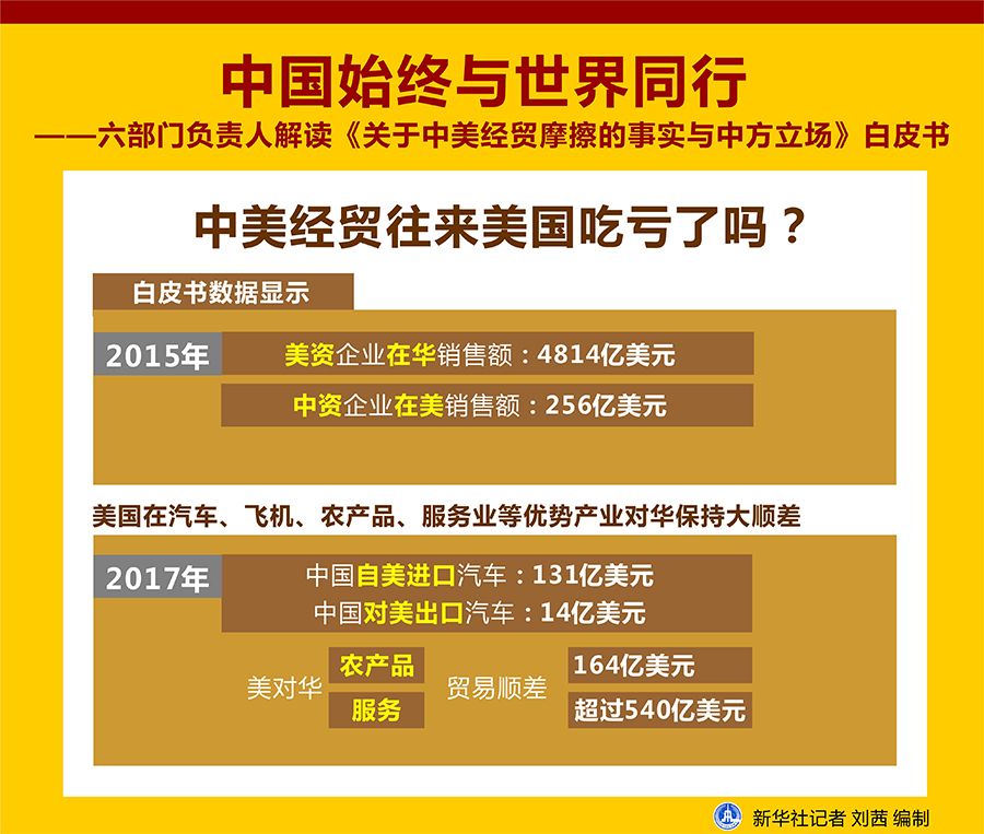 解讀《關(guān)于中美經(jīng)貿(mào)摩擦的事實(shí)與中方立場(chǎng)》白皮書