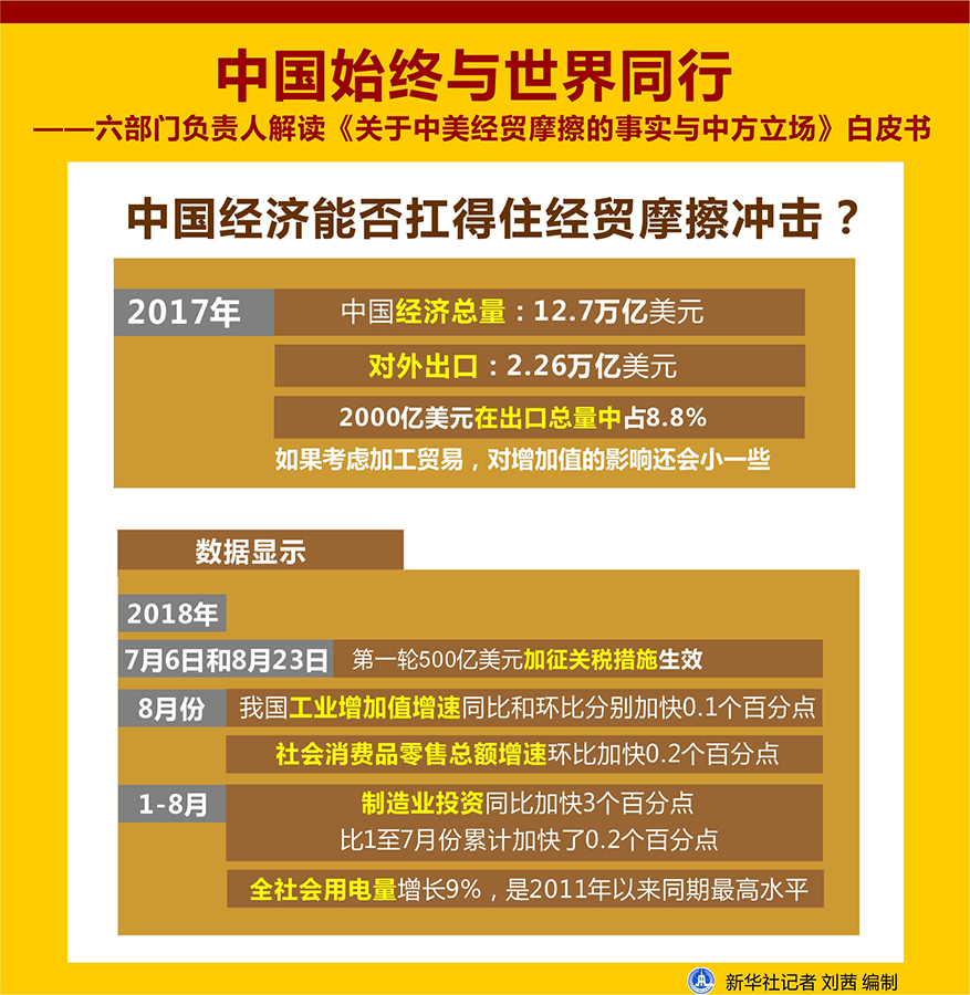 解讀《關(guān)于中美經(jīng)貿(mào)摩擦的事實(shí)與中方立場(chǎng)》白皮書
