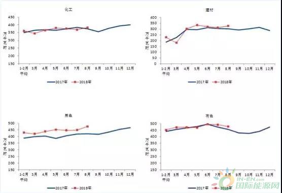 1-8月光伏新增裝機33.03GW、8月新增1.76GW