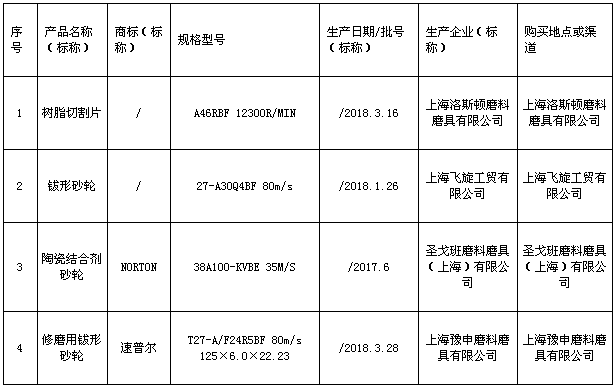 上海市質監局抽查4批次砂輪產品 全部合格