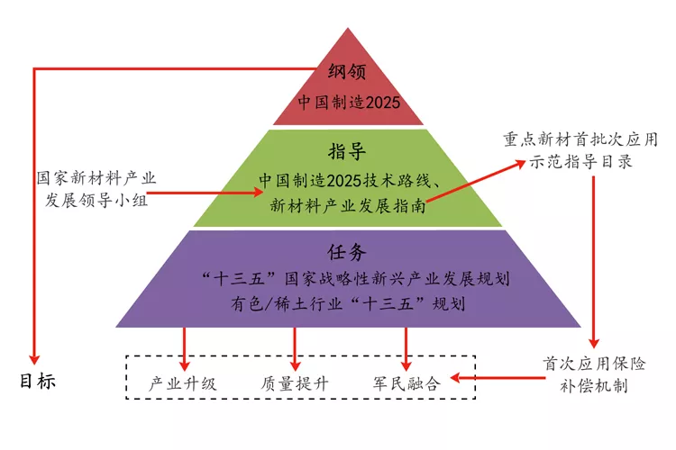 新材料：新工業革命的物質基礎