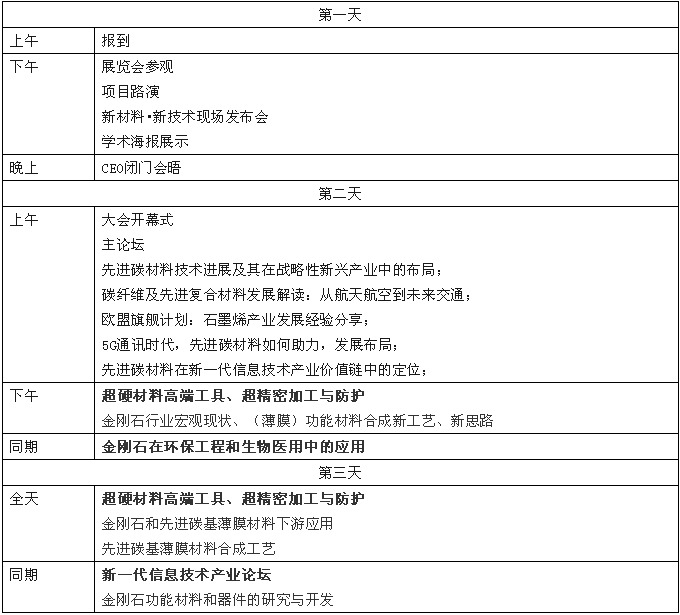 【第三屆碳材料大會】超硬材料合成技術(shù)、市場情況、下游應(yīng)用、前沿研究一覽無余！