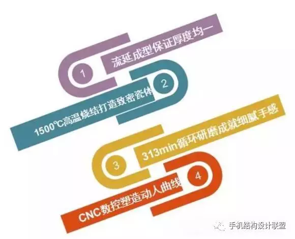 陶瓷手機(jī)機(jī)殼的詳細(xì)加工方法