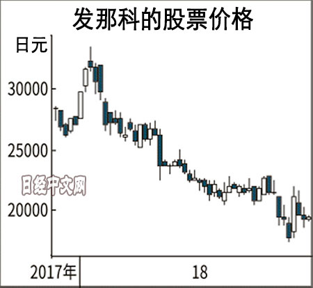 商務(wù)部對(duì)日資機(jī)床企業(yè)進(jìn)行反傾銷調(diào)查 日企申辯