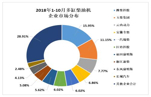 2018年10月內(nèi)燃機行業(yè)市場綜述