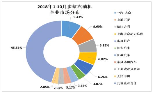 2018年10月內(nèi)燃機行業(yè)市場綜述