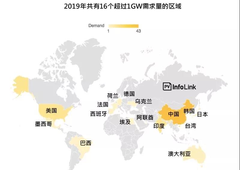 2019下半旺季再臨！光伏行業(yè)五大趨勢盤點