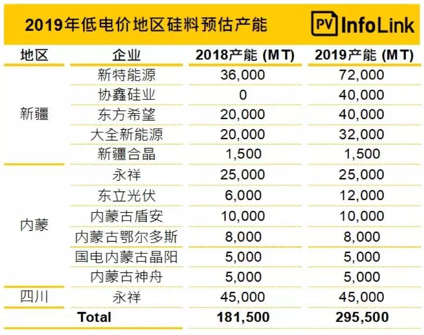 2019下半旺季再臨！光伏行業(yè)五大趨勢盤點
