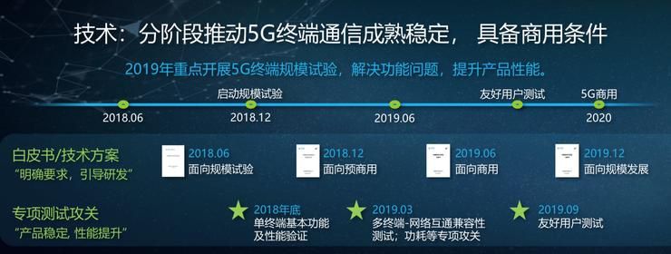 首批5G手機售價遠超預期 高價背后是何緣由？