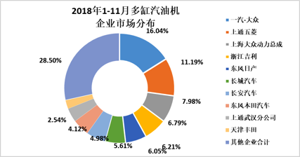 2018年11月內(nèi)燃機行業(yè)市場綜述