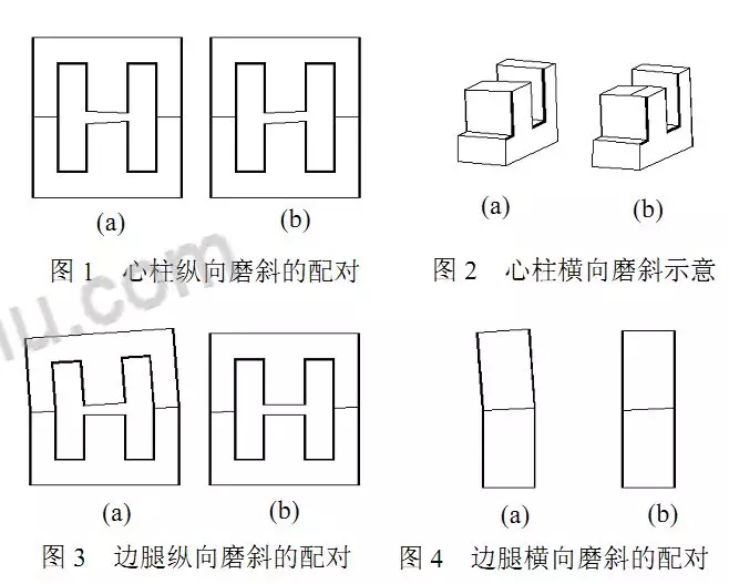 磁心氣隙研磨常見質量問題