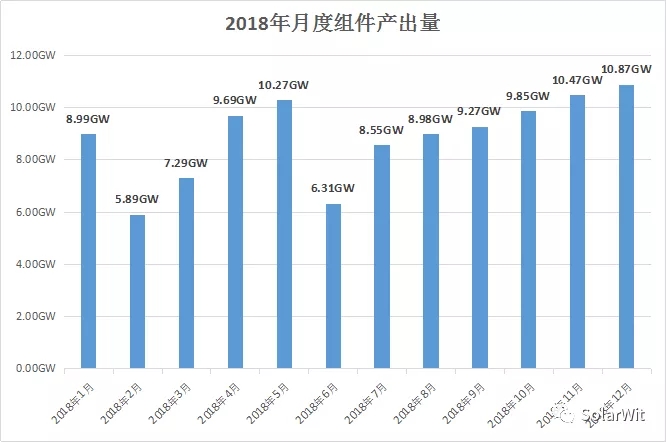 光伏產業2019年度展望：全球需求130GW