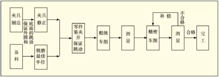 先進光學制造技術在生產上的應用