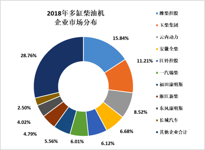 2018年12月內燃機行業市場綜述