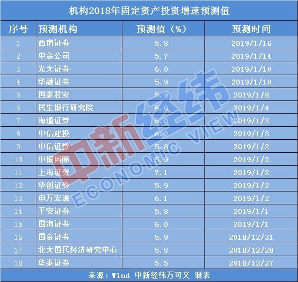 2018年中國經(jīng)濟(jì)“成績單”今日揭曉 料平穩(wěn)實(shí)現(xiàn)增長目標(biāo)