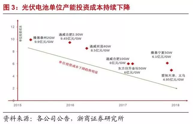 深度解析光伏行業(yè)2019