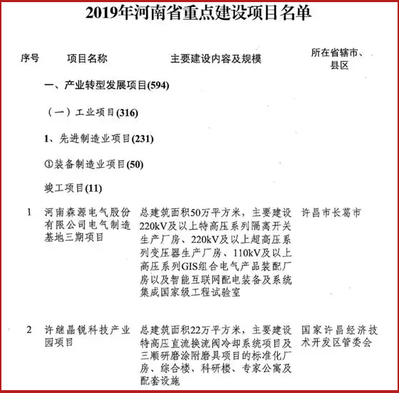 多個(gè)磨料磨具項(xiàng)目入選2019年河南省重點(diǎn)建設(shè)項(xiàng)目名單